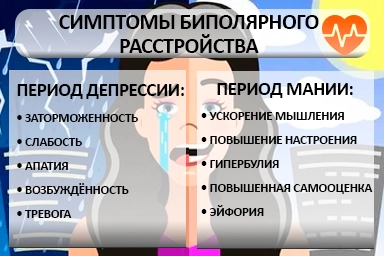 Лечение биполярного расстройства в Костомукше