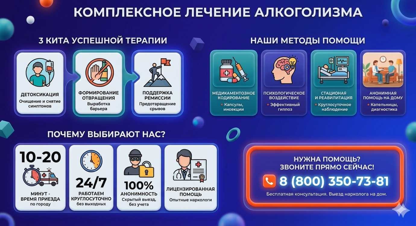 Инфографика о методах лечения алкоголизма в Костомукше: детоксикация, кодирование и анонимная помощь на дому от клиники Похмельная служба.