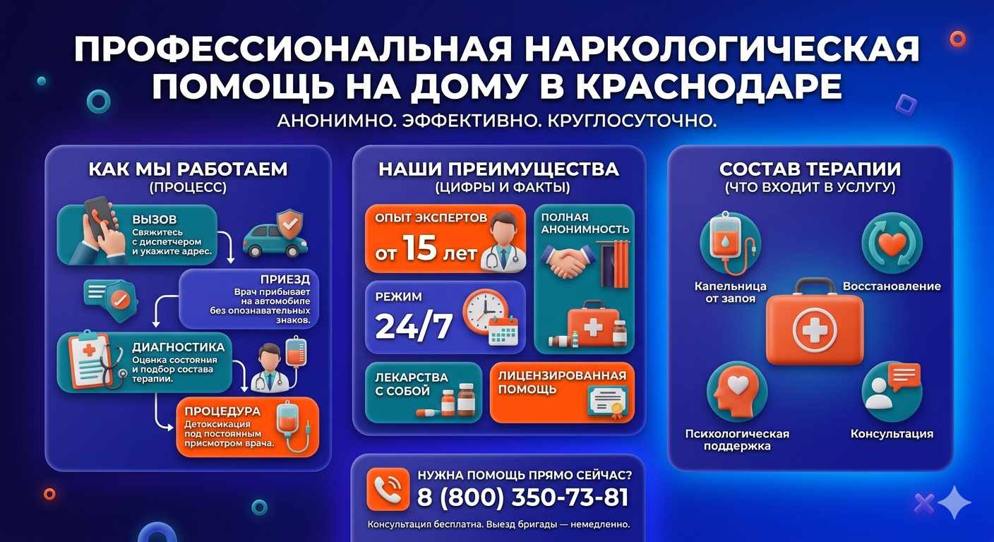 Инфографика о принципах лечения алкоголизма на дому в Костомукше: этапы вызова нарколога, преимущества анонимной детоксикации и состав медицинской помощи.